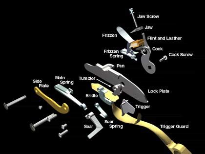 Laboratorio Chiedi doro parts of a flintlock pistol Bella Per favore ...