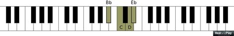 Answered: "What Is A Tetrachord?" - Hear and Play Music Learning Center