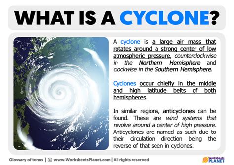 What is a Cyclone | Definition of Cyclone