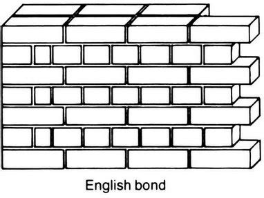 10 Most Popular Types Of Brick Bonds | Go Smart Bricks