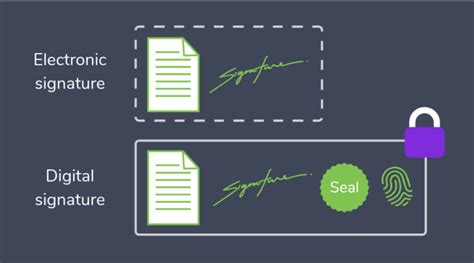 Electronic Signatures vs Digital Signatures - The Difference