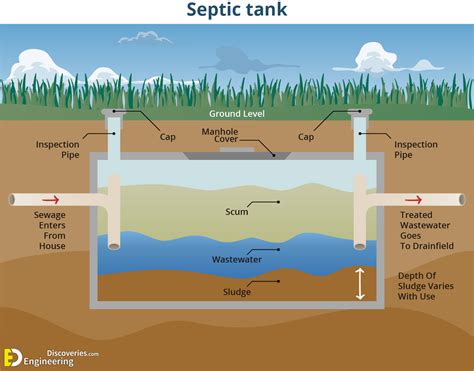 31+ Septic Vs Sewer Pros And Cons - YousefTehzeeba