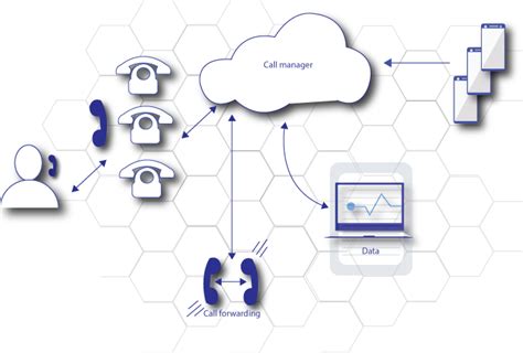 Robo Diallers for Call Center | Select Auto Dialer software for Calls