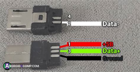 Micro USB Pinout - Androidncomp.com