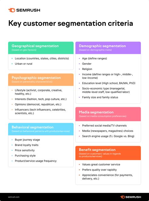 Market Analysis: 6 Steps to Building a Surefire Marketing Strategy