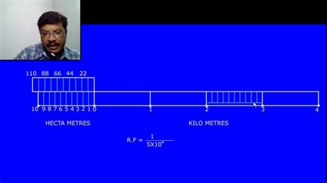 Vernier Scales - YouTube