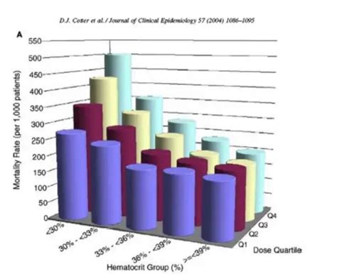 5 examples of bad data visualization | The Jotform Blog