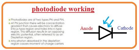 Introduction to Photodiode, Pinout, Working, Features & Applications - The Engineering Knowledge