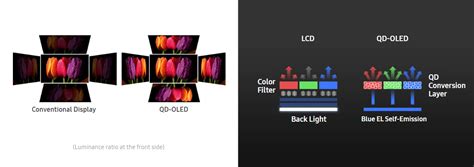 QD-OLED vs. OLED compared: Which one to buy? Do quantum dots make a big ...