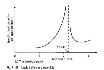 Superfluids and superconductors