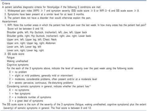 The 2010 American College of Rheumatology Diagnostic Criteria ...