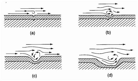 CTL-Technical Brief: Erosion Corrosion