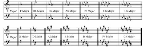 The Harmonic Minor Scale 101: The Path to Harmonic Greatness