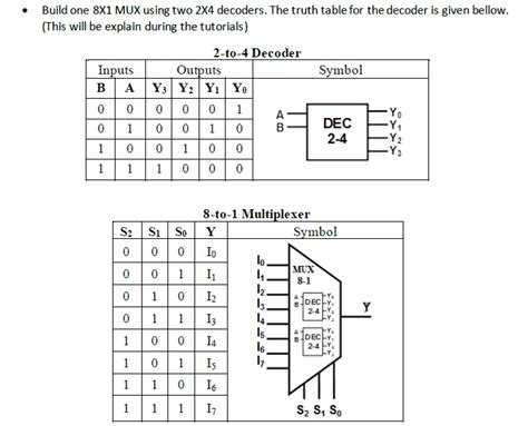 Solved Build one 8X1 MUX using two 2X4 decoders. The truth | Chegg.com