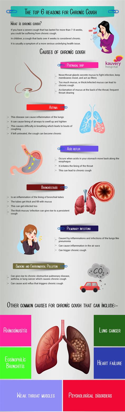 The top 6 reasons for Chronic Cough | Kauvery Hospital