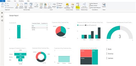 Using, Loading and Creating Report Themes in Power BI - Carl de Souza