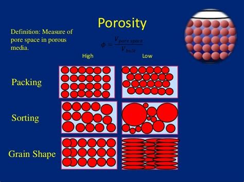 Porosity