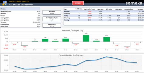 Trading Journal Template - Free Download Excel