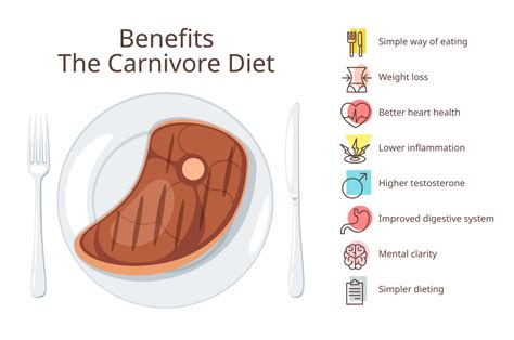 Eating Only Meat for a Month: Research and Testimonials - Dr. Robert Kiltz