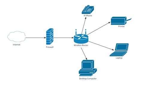 [DIAGRAM] Apple Home Network Diagram - MYDIAGRAM.ONLINE