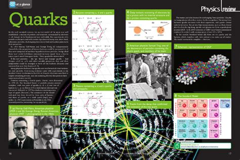 Physics Posters | Poster Template