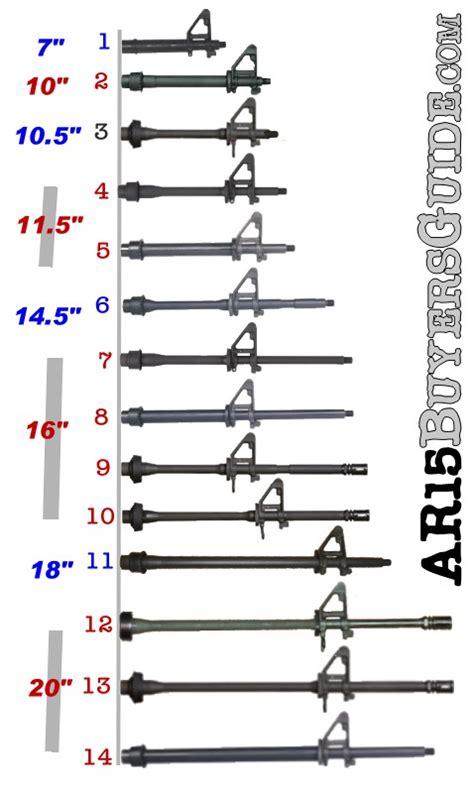 AR15 Barrel Length – AR15 Buyers Guide