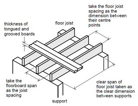 Carryduff Designs: Floor Joists