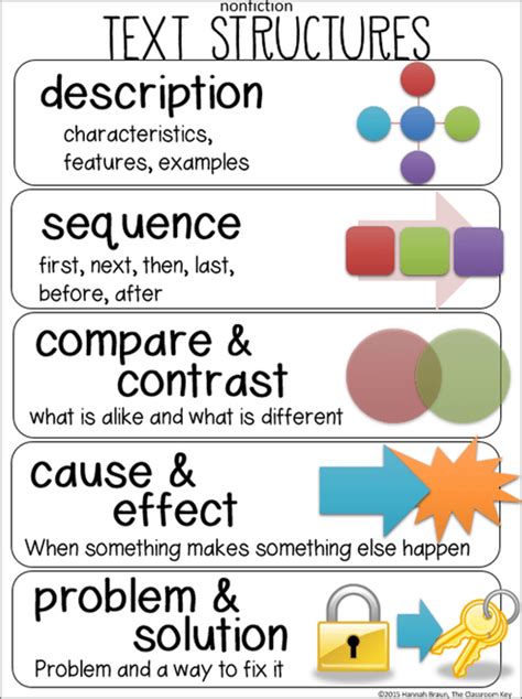 Nonfiction Text Structures | Text structure anchor chart, Nonfiction text structure, Text ...