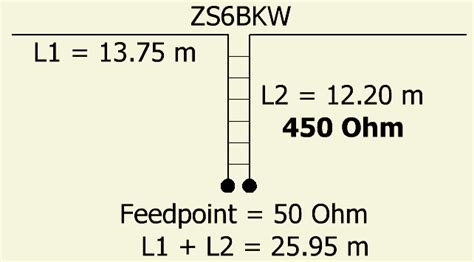 Inldiy High Gain Wlan Antenne gain: [Get 32+] Zs6bkw Antenna Dimensions