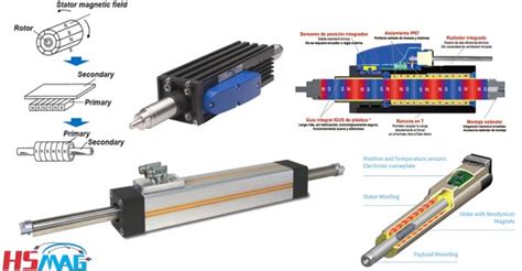 Tubular Linear Motor Magnets - Magnets By HSMAG