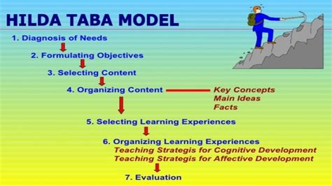 Inductive Thinking--Hilda Taba - RSD2 ALERT: Connections