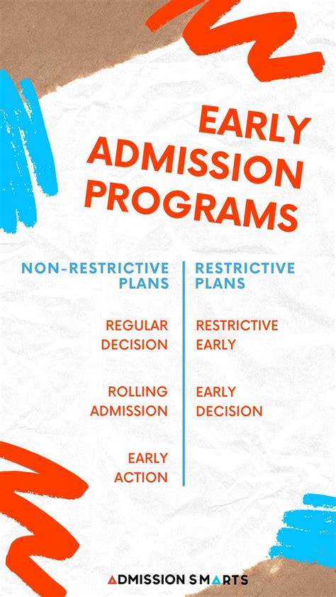 Which Early Admission Program Is The Right One? | College application ...