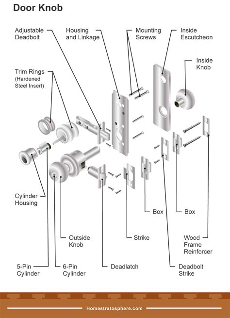 Parts of a Door (Incl. Frame, Knob and Hinge Diagrams)