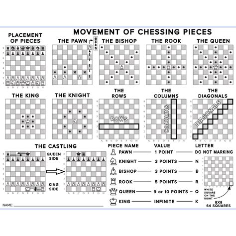 Chess Pieces Movements - Openclipart