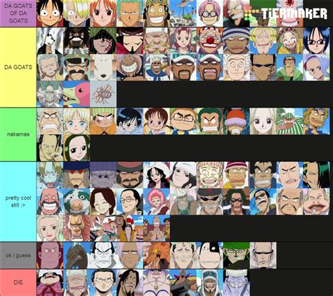 One Piece East Blue Saga Characters Tier List (Community Rankings) - TierMaker