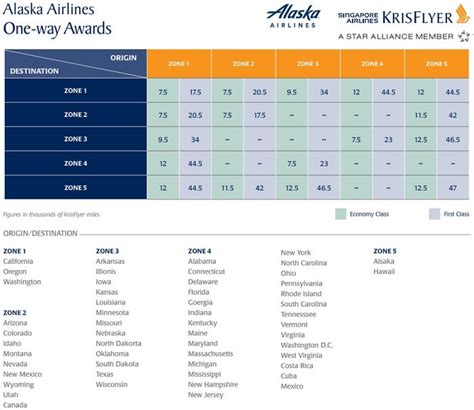 Redeeming Capital One miles for domestic flights- The Points Guy