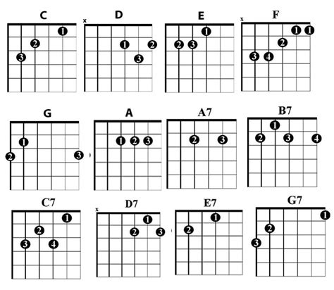 Learn Guitar Chords With These Easy Step By Step Guitar Videos