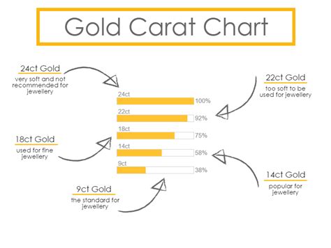 Gold Carat chart | Buy gold jewelry, Buy gold necklace, Gemstones chart