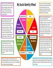 Social Identity Wheel Worksheet Updated 2021.pdf - Ethnicity refers to a population that shares ...