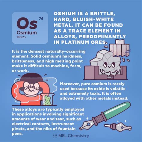 Osmium is the densest naturally-occurring element. | Element chemistry, Chemistry classroom ...