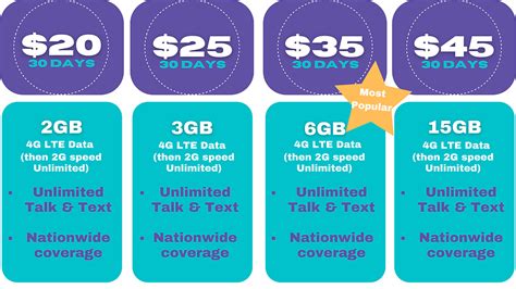 How T-Mobile and Sprint Works with Jethro Phones