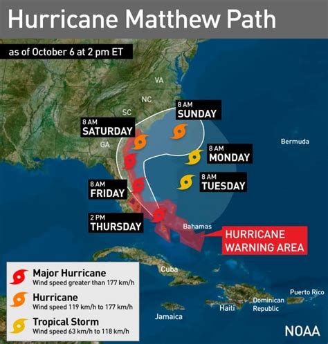 'A monster': A deadly Hurricane Matthew closes in on Florida - World ...