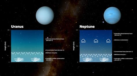 Une nouvelle découverte révèle la raison des couleurs différentes d ...