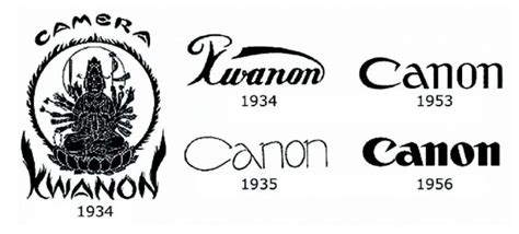 Canon was Originally Named After Kwanon, the Buddhist Goddess of Mercy