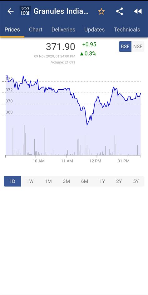 Granules India Limited - Outperforming The Pandemic