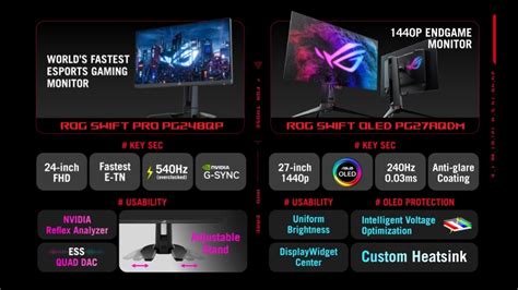 ASUS ROG Swift Pro PG248QP: Gaming monitor with 540 Hz