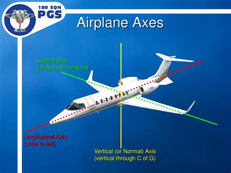 PPT - Theory of Flight Airplane Axes PowerPoint Presentation, free download - ID:2843747