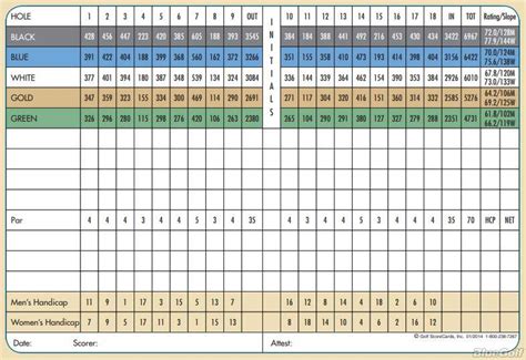 Flatirons Golf Course - Course Profile | Course Database