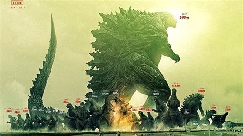 How Big is Godzilla Earth?!? / Godzilla Size Comparisons - YouTube