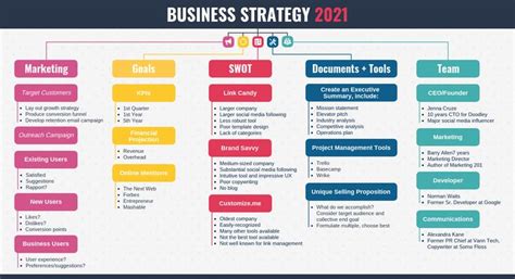 Business Strategy Mindmap Template Template | Marketing strategy template, Marketing plan ...